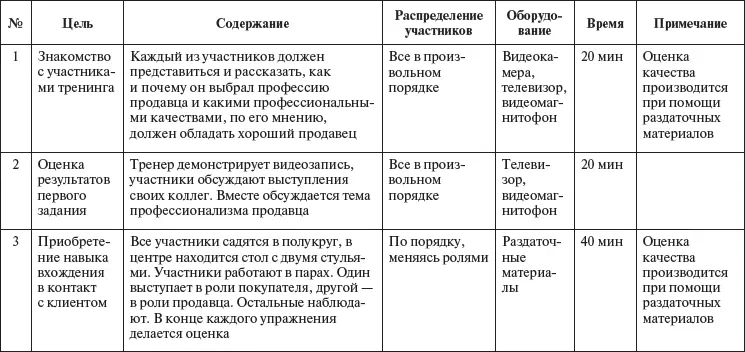 В табл 82 представлен примерный план тренинга 100 направленного на - фото 53