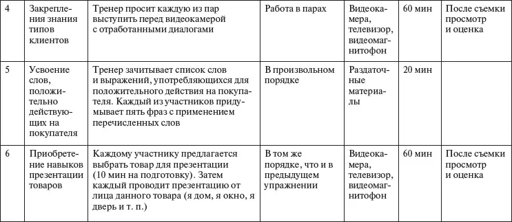 В табл 82 представлен примерный план тренинга 100 направленного на - фото 54