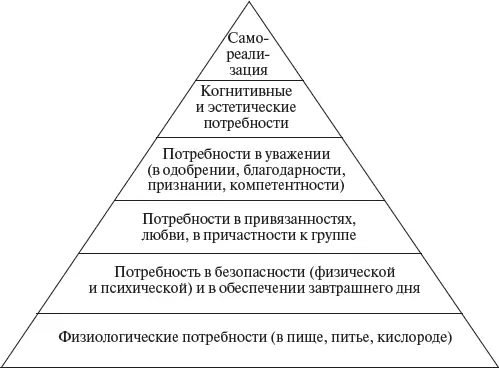 Рис 92 Иерархическая пирамида потребностей уровень когнитивных и - фото 56