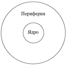Рис 102 Представление о структуре персонала в организациях занятых в сфере - фото 64