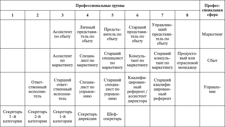 В этом подходе интересен еще и широкий набор уровней квалификации в рамках - фото 66