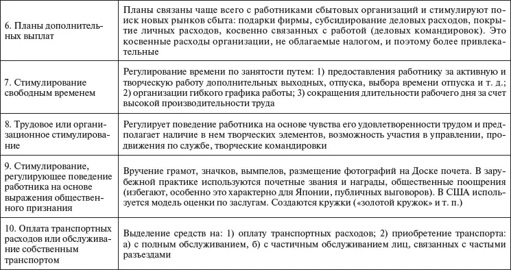 113 Типология систем оплаты труда Приведем типологию систем оплаты труда - фото 68