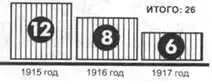 К концу 1921 года в ТАОНе РККА состояло 10 280мм мортир Шнейдера а на - фото 36