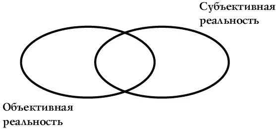 При этом сами понятия объективной и субъективной реальностей отнюдь не - фото 1