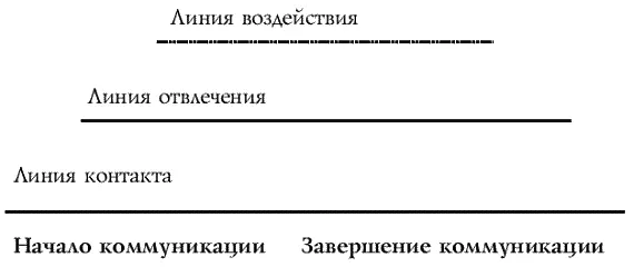 Линия контакта Я сделала вид что не слышу это самая эффективная тактика - фото 3