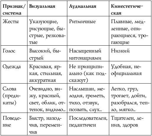 В принципе каждый человек может проявлять все эти качества Но нас интересует - фото 5