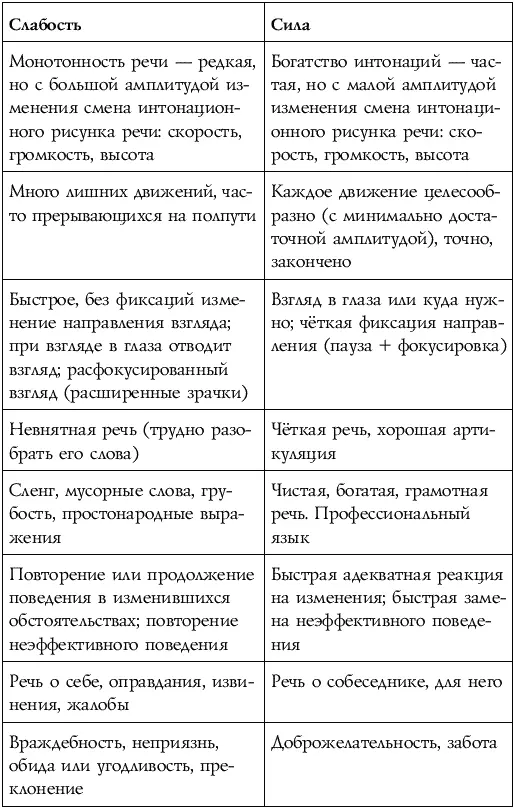 Муж жене Как тебе удаётся быть такой спокойной после того как я наору на - фото 7