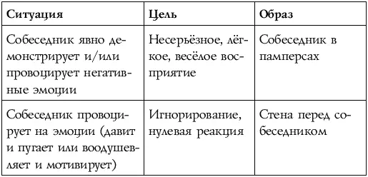 Часть 5 Тонкости Глава 14 Безопасные внушения Что внушать я - фото 9