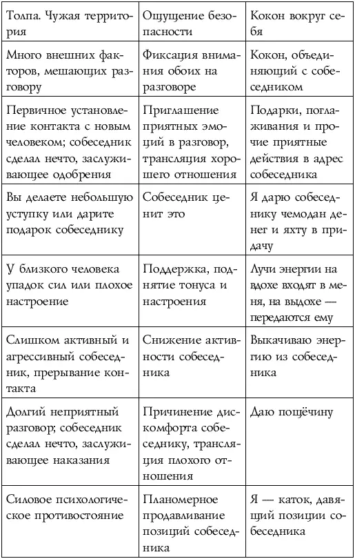 Часть 5 Тонкости Глава 14 Безопасные внушения Что внушать я знаю научите - фото 10