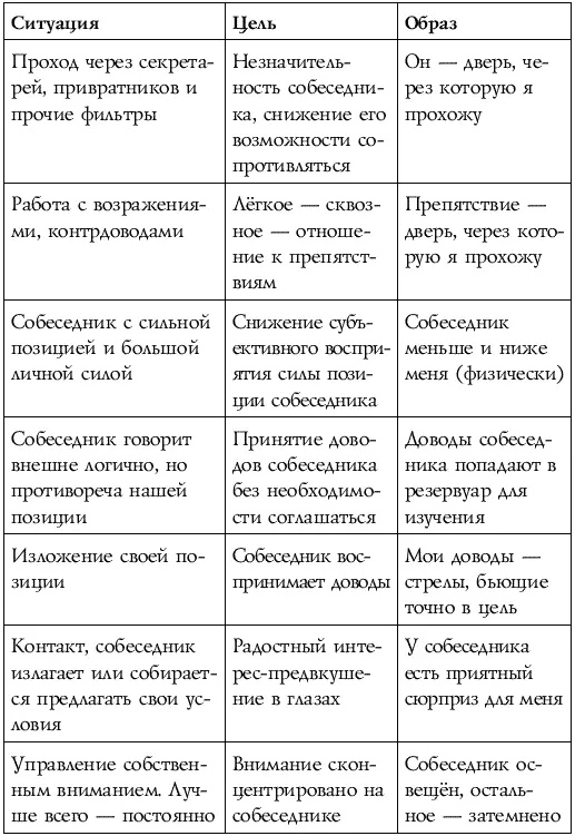 Часть 5 Тонкости Глава 14 Безопасные внушения Что внушать я знаю научите - фото 11