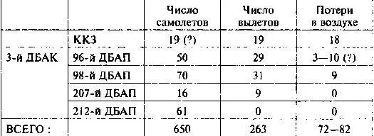 Примечания не учтены находившиеся в стадии перевооружения полки 12й БАД - фото 34