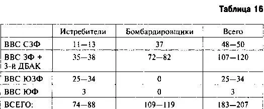Относительно малые потери в воздухе самолётов ВВС ЮЗФ отражают к сожалению не - фото 40