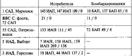 ВВС Краснознамённого Балтийского флота ВВС Прибалтийского ОВО СевероЗападн - фото 41