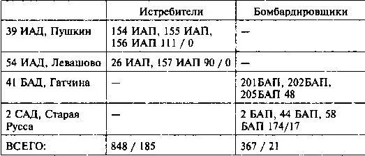 ВВС Краснознамённого Балтийского флота ВВС Прибалтийского ОВО СевероЗападный - фото 42