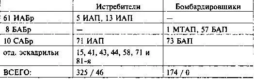 ВВС Прибалтийского ОВО СевероЗападный фронт ВВС Западного ОВО Западный - фото 43