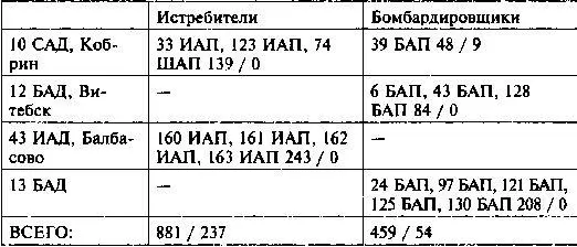 ВВС Киевского ОВО ЮгоЗападный фронт ВВС Одесского ВО Южный фронт - фото 46