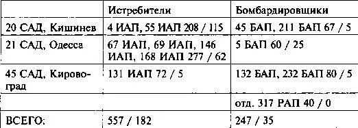 ВВС Черноморского флота Соединения дальнебомбарднровочной авиации на Западном - фото 48