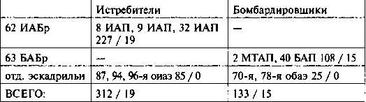 Соединения дальнебомбарднровочной авиации на Западном ТВД ИТОГО 4720 - фото 49
