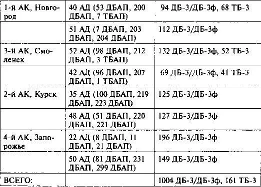 ИТОГО 4720 истребителей в тч 1030 МиГ3 и Як1 3583 - фото 50