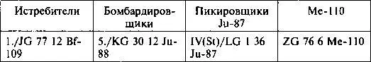 1й Воздушный флот 1й авиакорпус Восточная Пруссия 2й Воздушный флот 8й - фото 51
