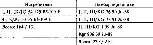 2й Воздушный флот 8й и 2й авиакорпуса Польша 4й Воздушный флот 5й - фото 52