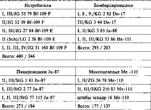 4й Воздушный флот 5й авиакорпус Южная Польша 4й Воздушный флот 4й - фото 53