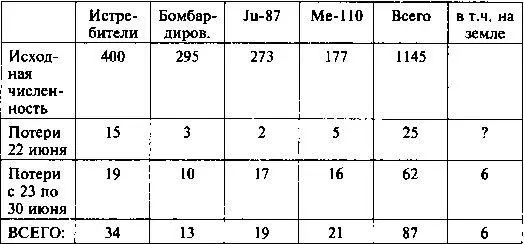 4й Воздушный флот 5й авиакорпус 4й Воздушный флот 4й авиакорпус - фото 59