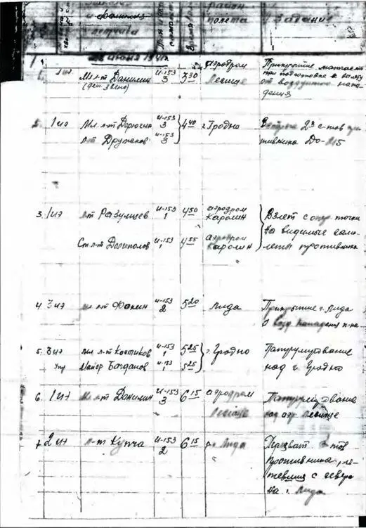Журнал боевых действий 127 ИАП запись от 22 июня 1941 г Директива наркома - фото 12