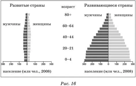 Население Земли относится к 4 основным и нескольким промежуточным и смешанным - фото 40