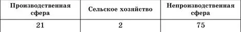 1 Бангладеш 3 Кения 2 Афганистан 4 Бельгия Для успешного выполнения заданий - фото 46