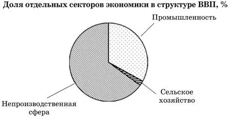1 Австрия 3 Индонезия 2 Нигерия 4 Панама 2 В какой из перечисленных стран - фото 47