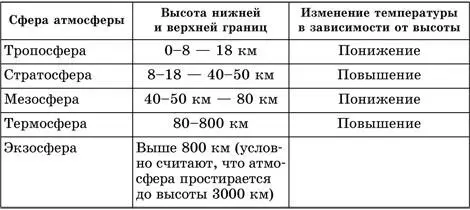 Тропосфера нижняя оболочка атмосферы содержащая 80 воздуха и почти весь - фото 27