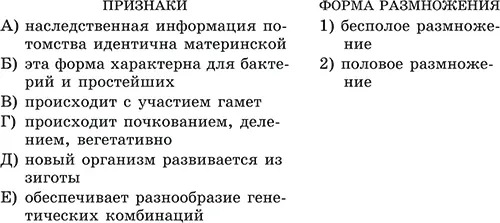 ВЗ Установите правильную последовательность событий происходящих при двойном - фото 21
