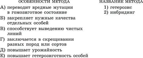 Часть С С1 Сравните результаты от применения таких методов селекции как - фото 33
