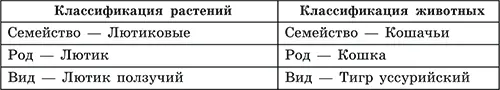 Основным принципом объединения организмов в один таксон является степень их - фото 35