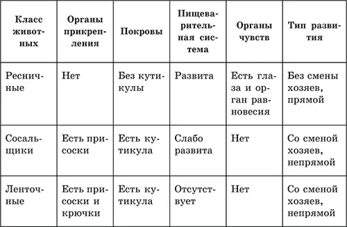 Сравнительная характеристика жизненных циклов паразитических плоских червей - фото 41
