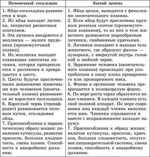 ПРИМЕРЫ ЗАДАНИЙ Часть А А1 Среди перечисленных животных выберите животное - фото 42