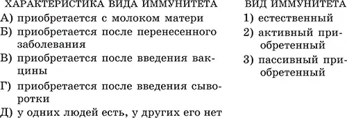 Часть С С1 Почему вакцина введенная против одного инфекционного заболевания - фото 58