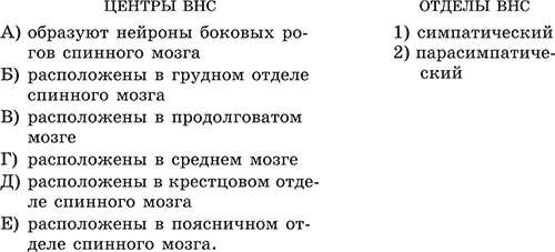 Часть С С1 Почему сокращение скелетных мышц управляется соматической нервной - фото 61