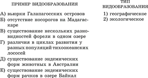 В4 Определите последовательность микроэволюционных процессов происходящих в - фото 63