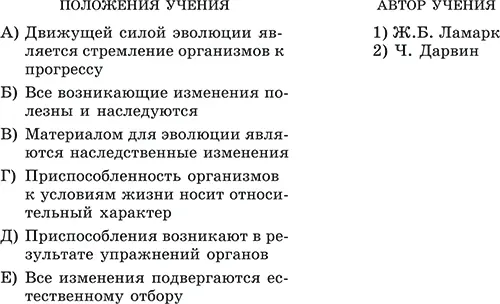 Часть С С1 В чем заключается прогрессивность учения Ч Дарвина 622 - фото 64