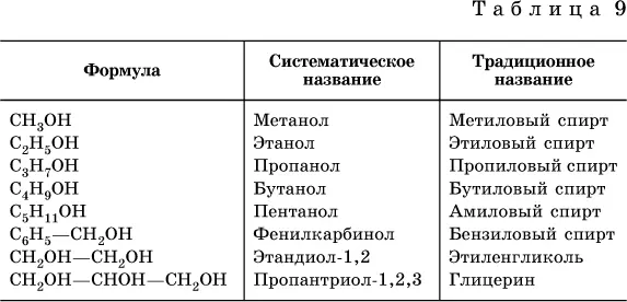 Молекулы жидких одноатомных спиртов ROH ассоциированы за счет водородных - фото 277