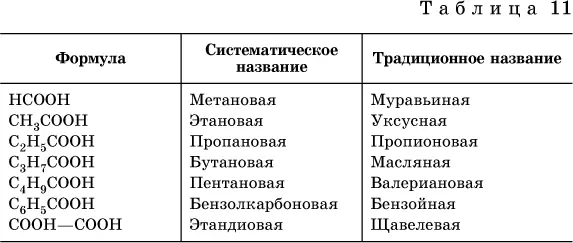 Низшие карбоновые кислоты бесцветные жидкости с резким запахом При - фото 312