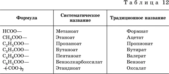 Низшие карбоновые кислоты бесцветные жидкости с резким запахом При - фото 313