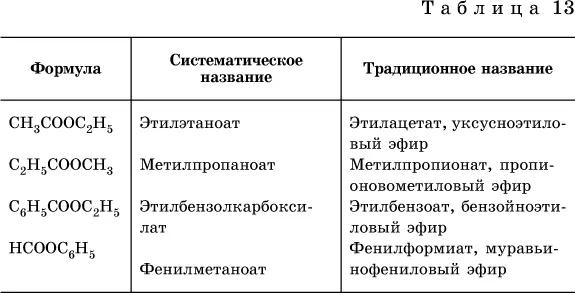 Среди сложных эфиров есть бесцветные низкокипящие горючие жидкости с фруктовым - фото 327