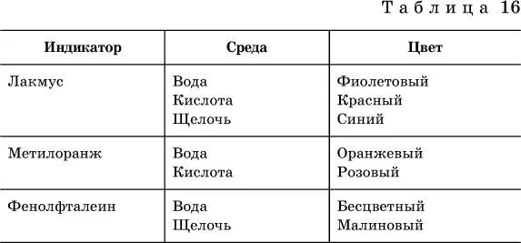 134 Реакции ионного обмена В разбавленных растворах электролитов кислот - фото 438