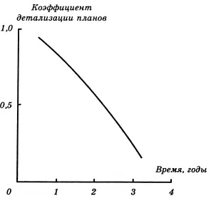 Рис 2 Чем дальше в будущее мы заглядываем тем менее детально мы его себе - фото 6