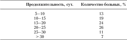Разумеется здесь как и во всех подобных случаях сумма процентов должна быть - фото 27