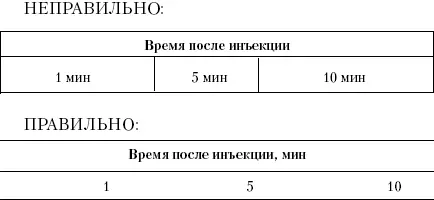 Четвертоев названии головке и боковике таблицы запомните эти типографские - фото 28