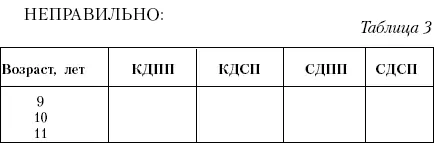 Причины таких ошибок понятны Все эти КДПП КДСП СДПП и проч рабочие - фото 29